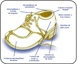 FOOTWEAR COMPONENTS